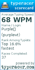 Scorecard for user purplewt
