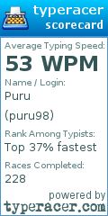 Scorecard for user puru98