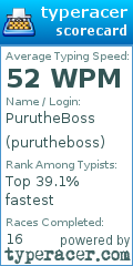 Scorecard for user purutheboss