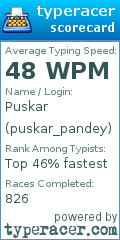 Scorecard for user puskar_pandey