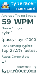 Scorecard for user pussyslayer2000