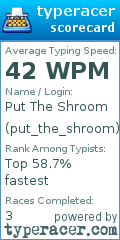 Scorecard for user put_the_shroom