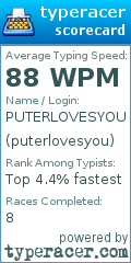 Scorecard for user puterlovesyou
