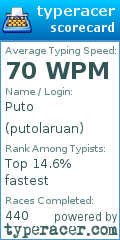 Scorecard for user putolaruan