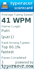 Scorecard for user putr1