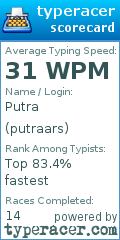 Scorecard for user putraars