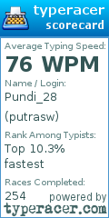 Scorecard for user putrasw