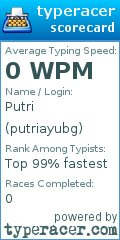 Scorecard for user putriayubg