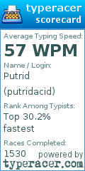 Scorecard for user putridacid