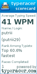 Scorecard for user putriii29