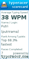 Scorecard for user putrirama