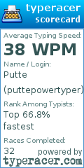 Scorecard for user puttepowertyper