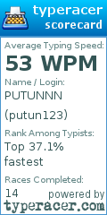 Scorecard for user putun123