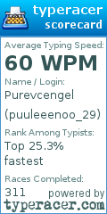 Scorecard for user puuleeenoo_29