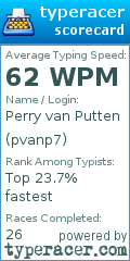 Scorecard for user pvanp7