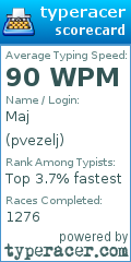 Scorecard for user pvezelj