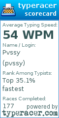 Scorecard for user pvssy