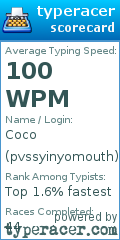 Scorecard for user pvssyinyomouth