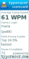 Scorecard for user pw88