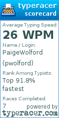 Scorecard for user pwolford