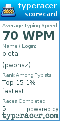 Scorecard for user pwonsz