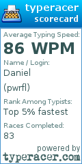 Scorecard for user pwrfl