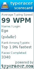 Scorecard for user pxlwlkr