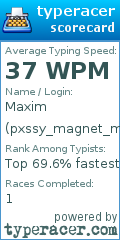 Scorecard for user pxssy_magnet_maxim