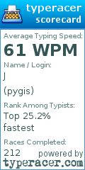 Scorecard for user pygis