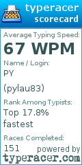 Scorecard for user pylau83
