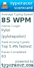 Scorecard for user pylotepsilon