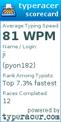 Scorecard for user pyon182
