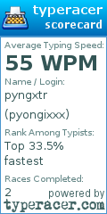 Scorecard for user pyongixxx