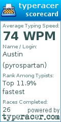 Scorecard for user pyrospartan