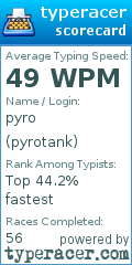 Scorecard for user pyrotank