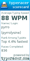 Scorecard for user pyrrolysine