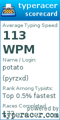 Scorecard for user pyrzxd