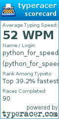 Scorecard for user python_for_speed