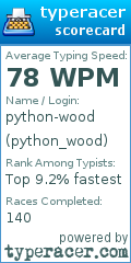 Scorecard for user python_wood