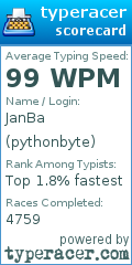 Scorecard for user pythonbyte