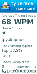 Scorecard for user pyukepup