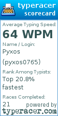 Scorecard for user pyxos0765