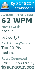 Scorecard for user q0werty