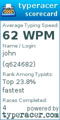 Scorecard for user q624682