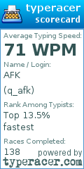 Scorecard for user q_afk