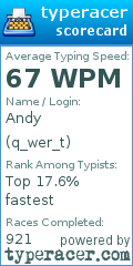 Scorecard for user q_wer_t