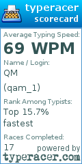 Scorecard for user qam_1