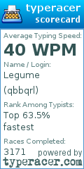Scorecard for user qbbqrl