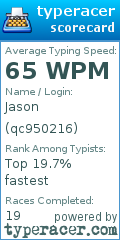 Scorecard for user qc950216