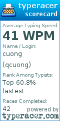 Scorecard for user qcuong